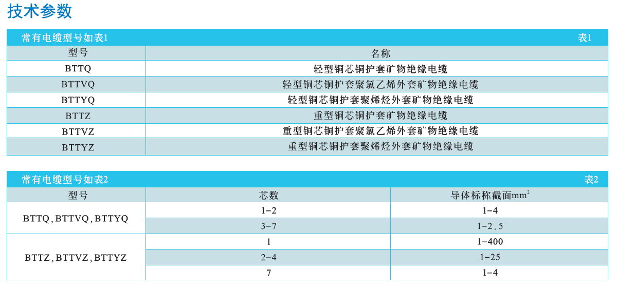 矿物绝缘电缆