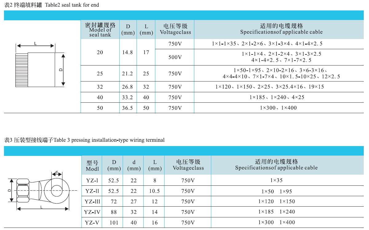 矿物绝缘电缆